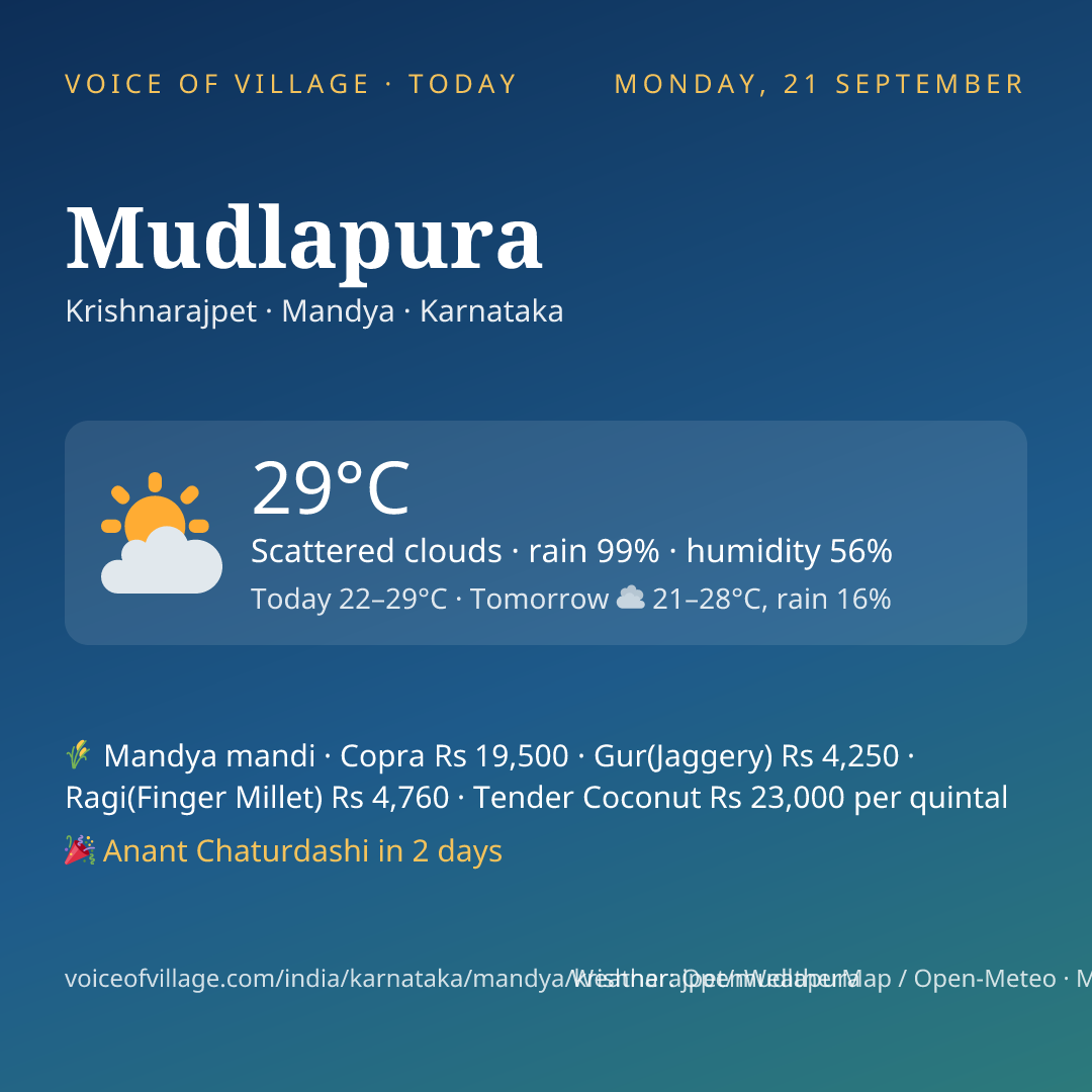 Mudlapura today