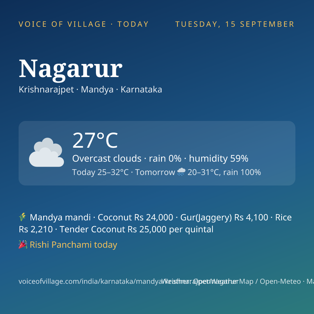 Nagarur today