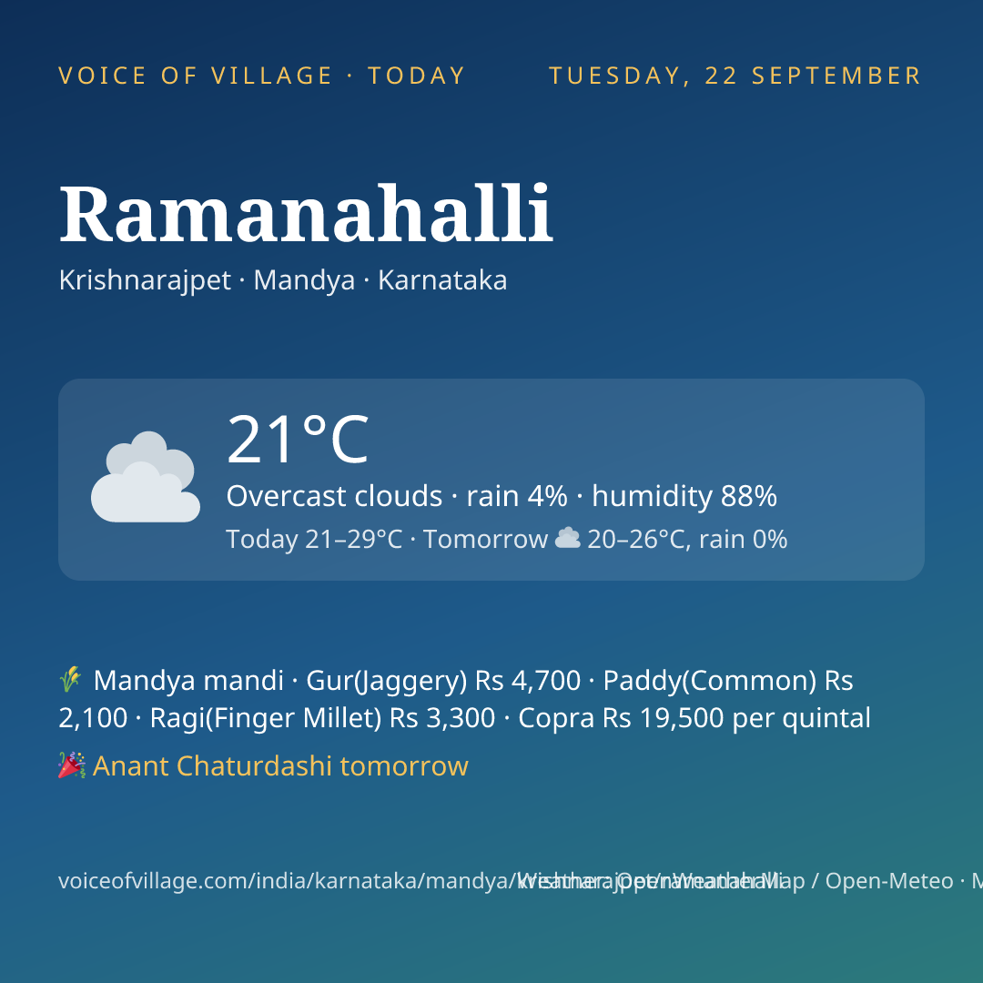 Ramanahalli today