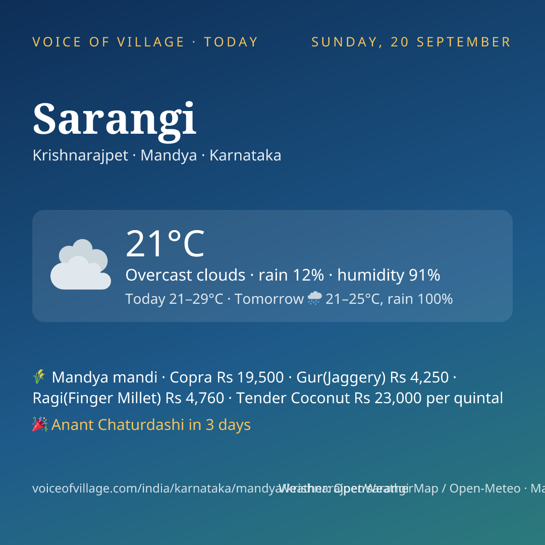 Sarangi today