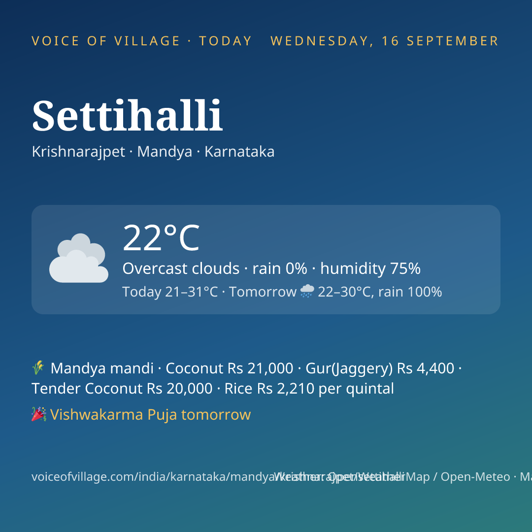Settihalli today