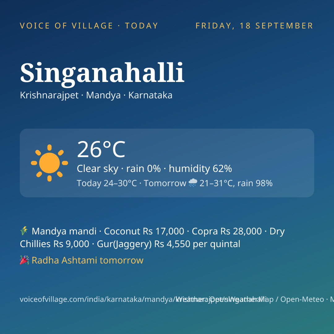 Singanahalli today
