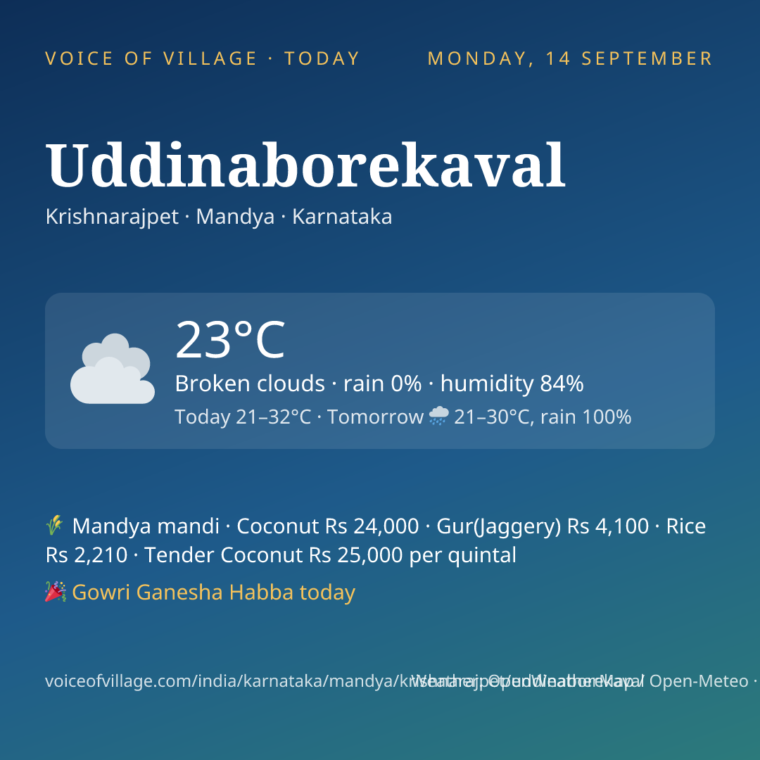 Uddinaborekaval today