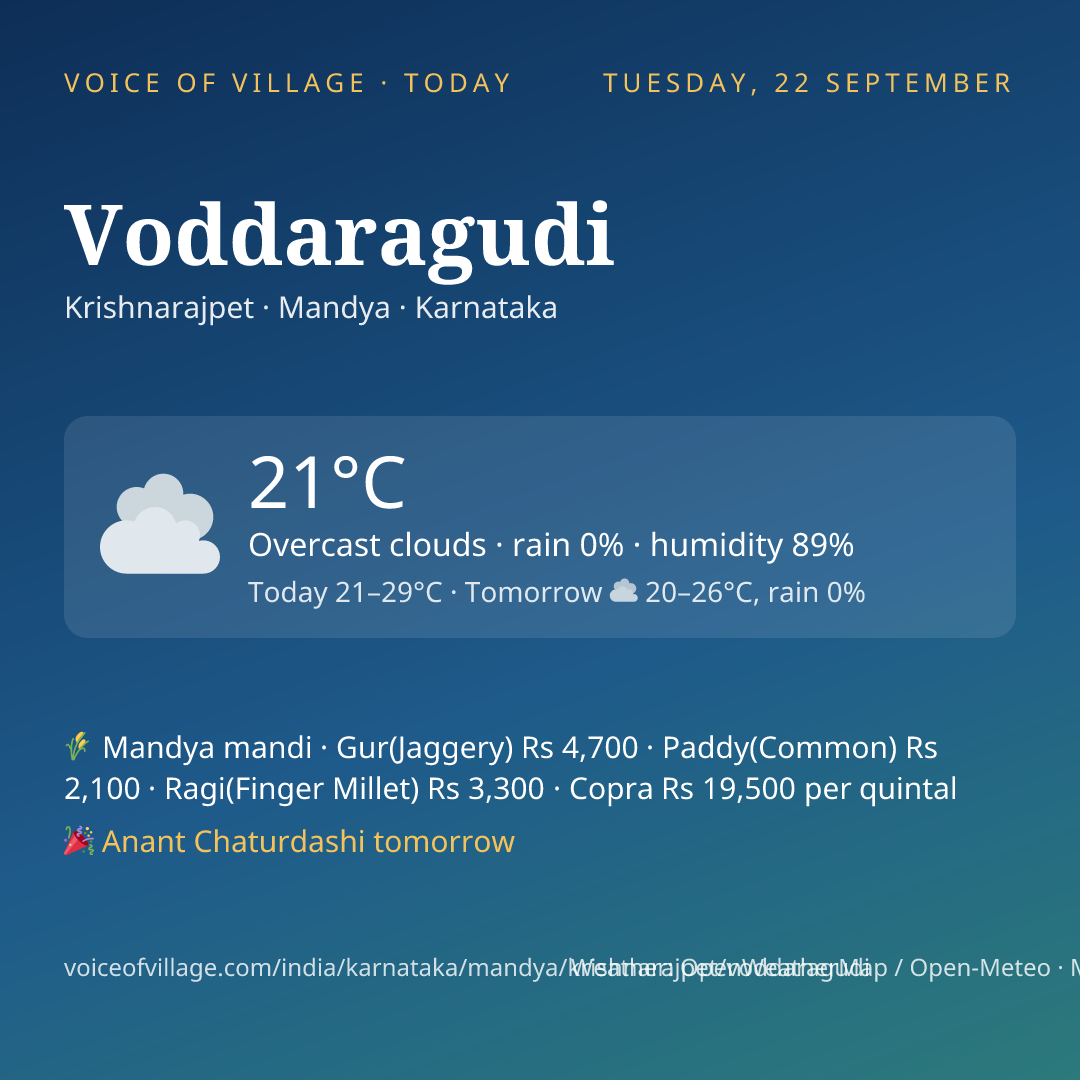 Voddaragudi today