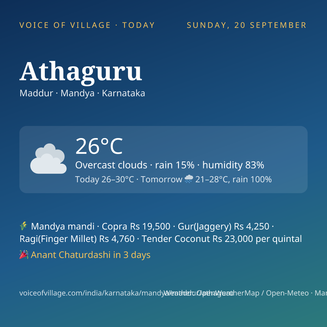 Athaguru today