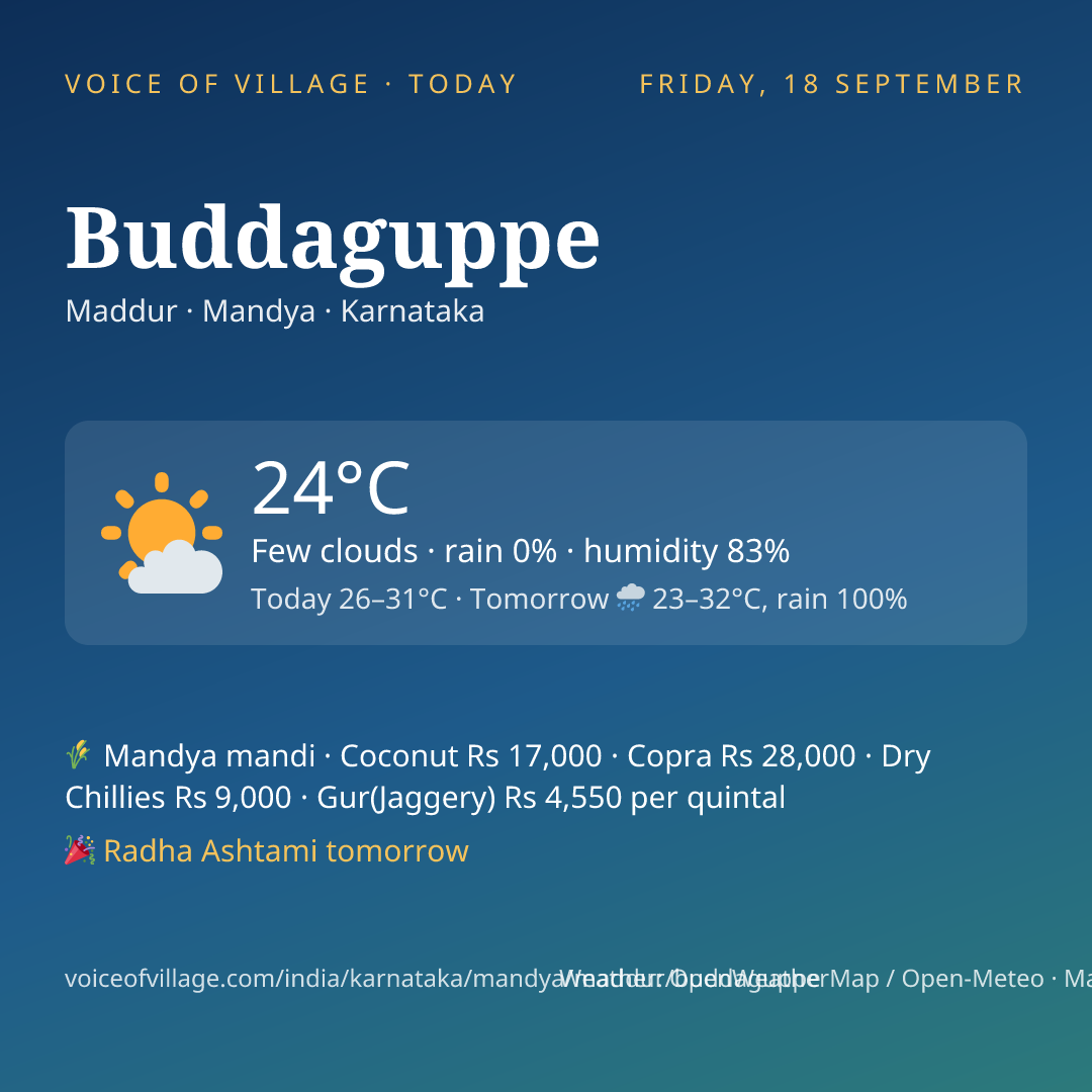 Buddaguppe today