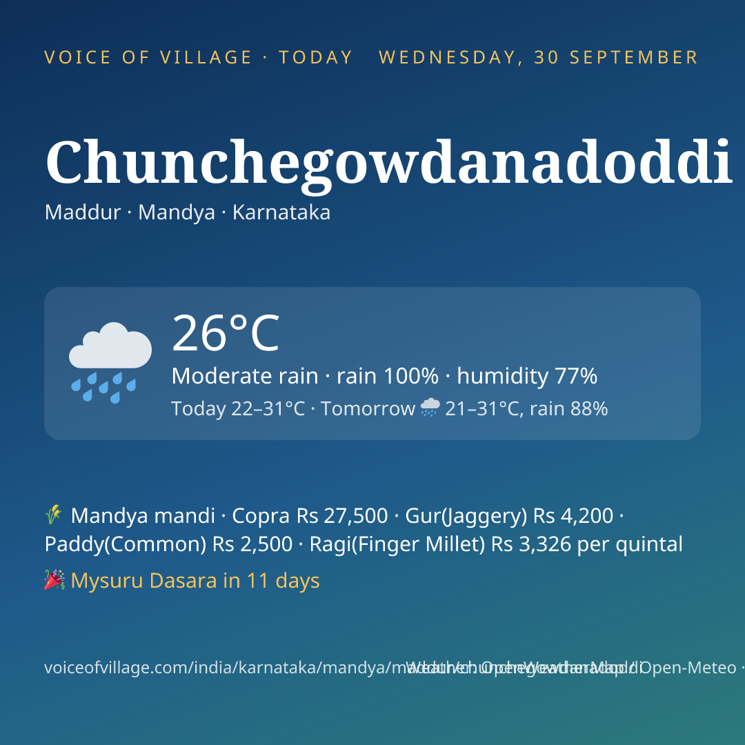 Chunchegowdanadoddi today