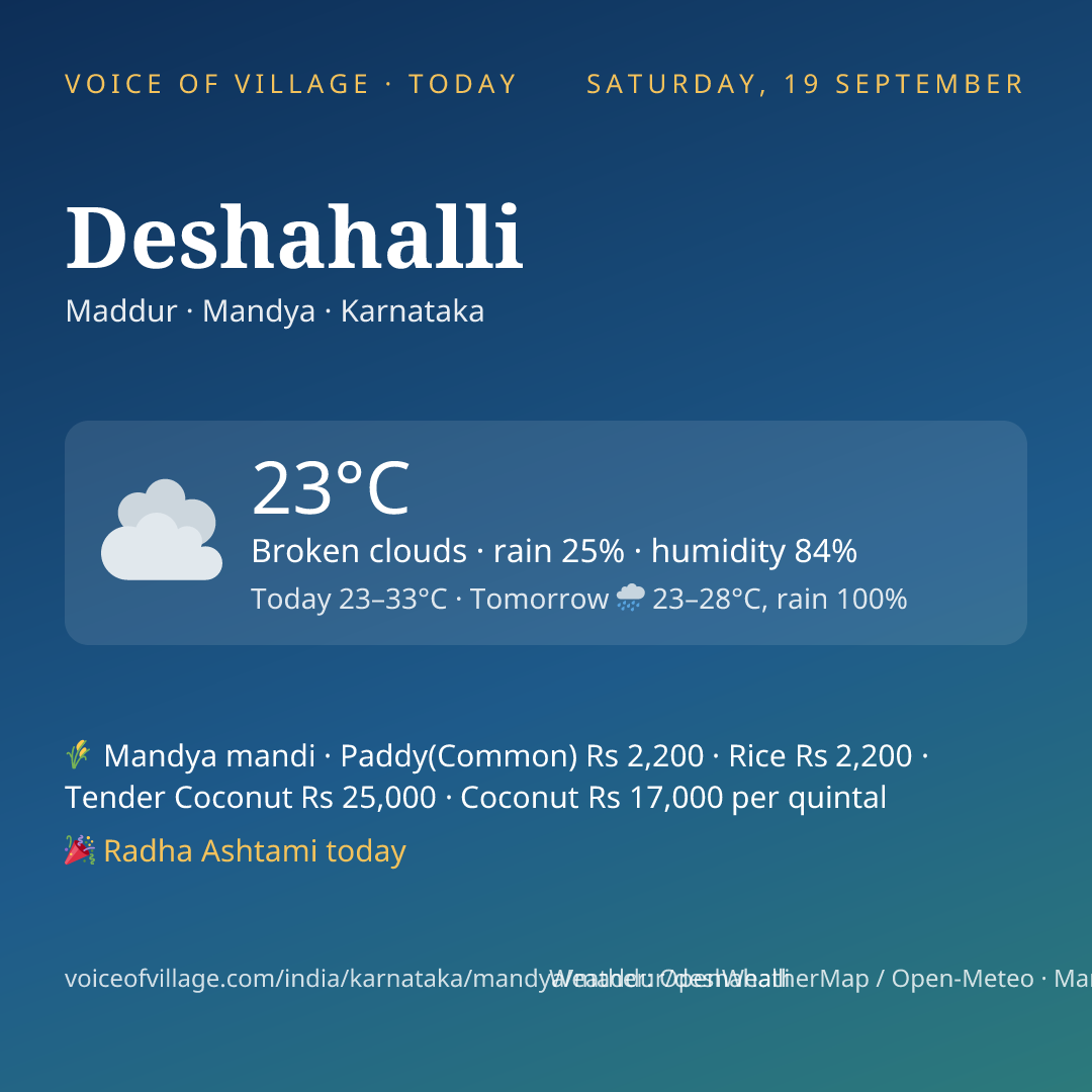 Deshahalli today