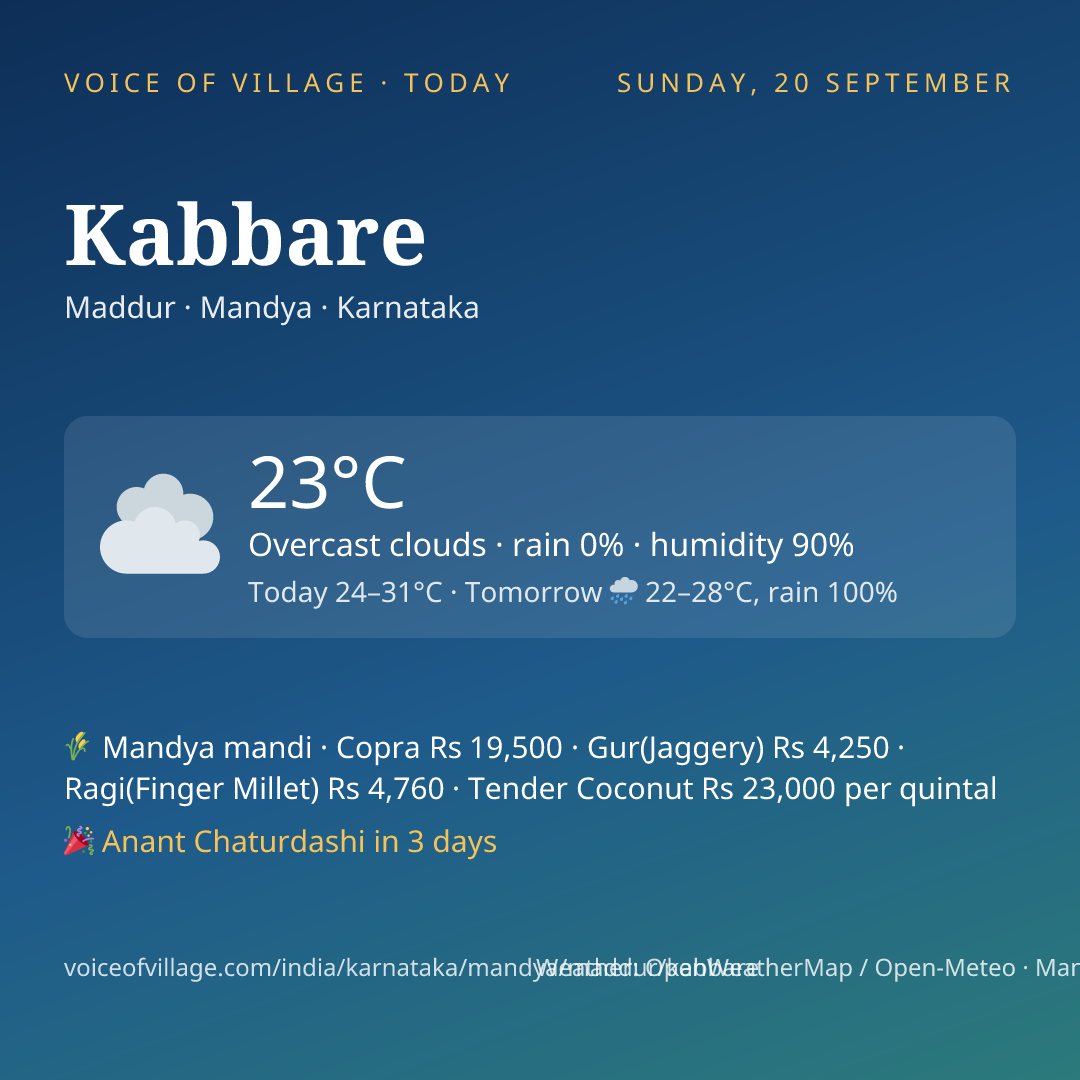 Kabbare today