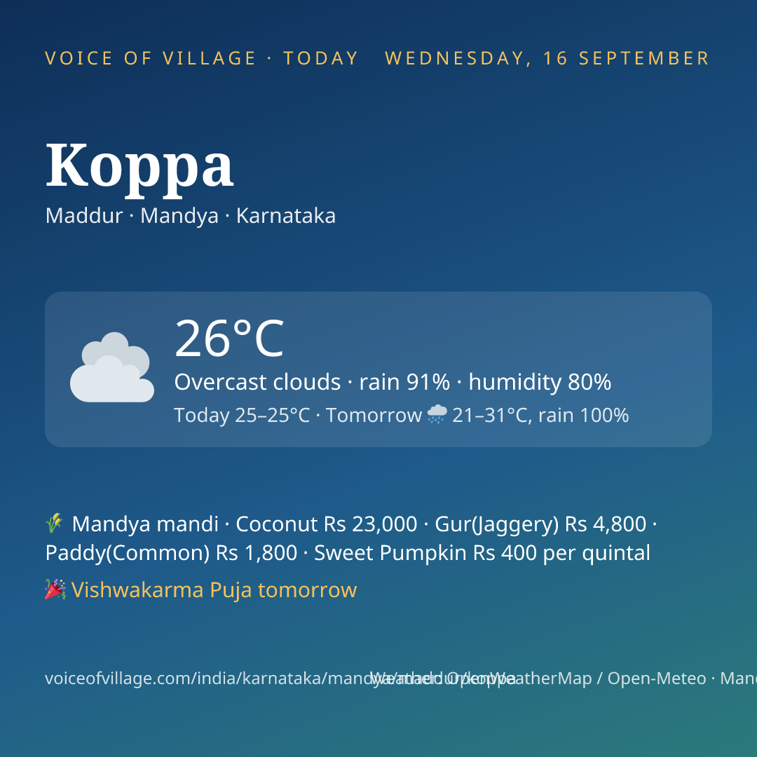 Koppa today