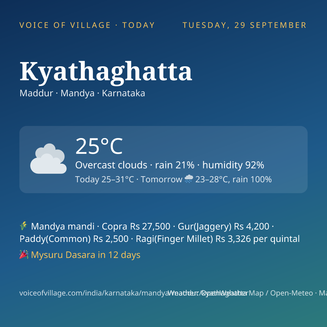 Kyathaghatta today