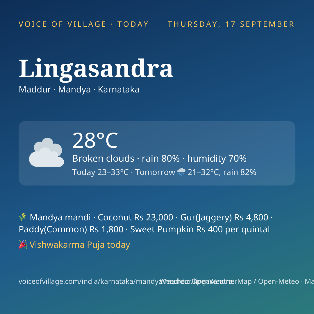 Lingasandra today