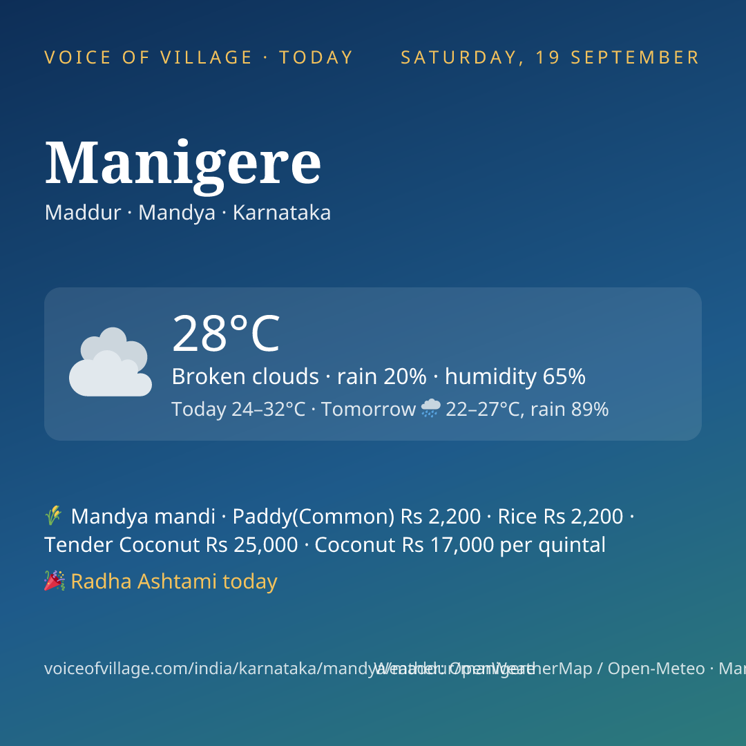 Manigere today