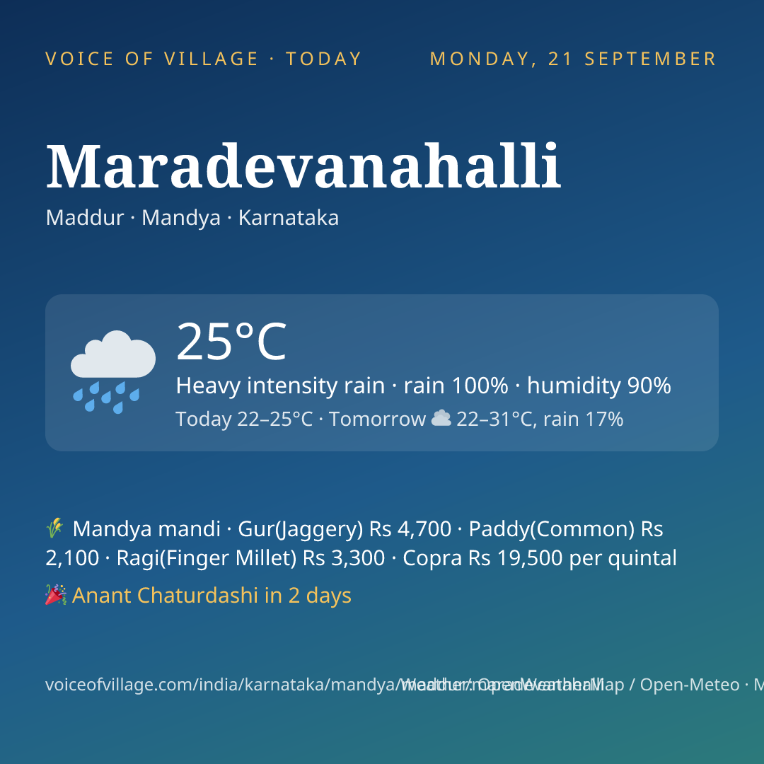 Maradevanahalli today