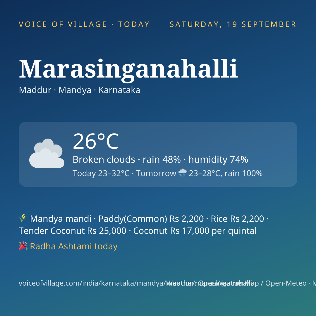Marasinganahalli today