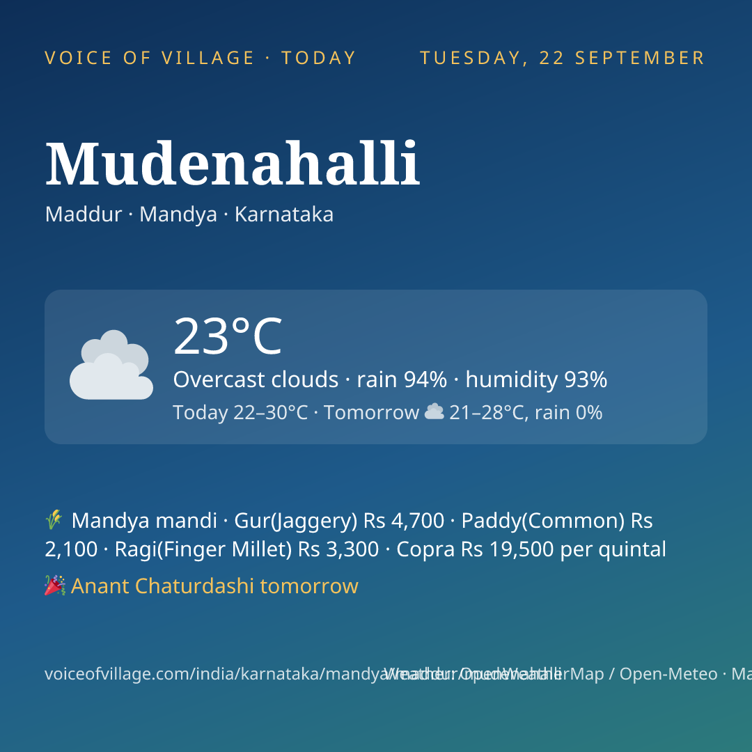 Mudenahalli today