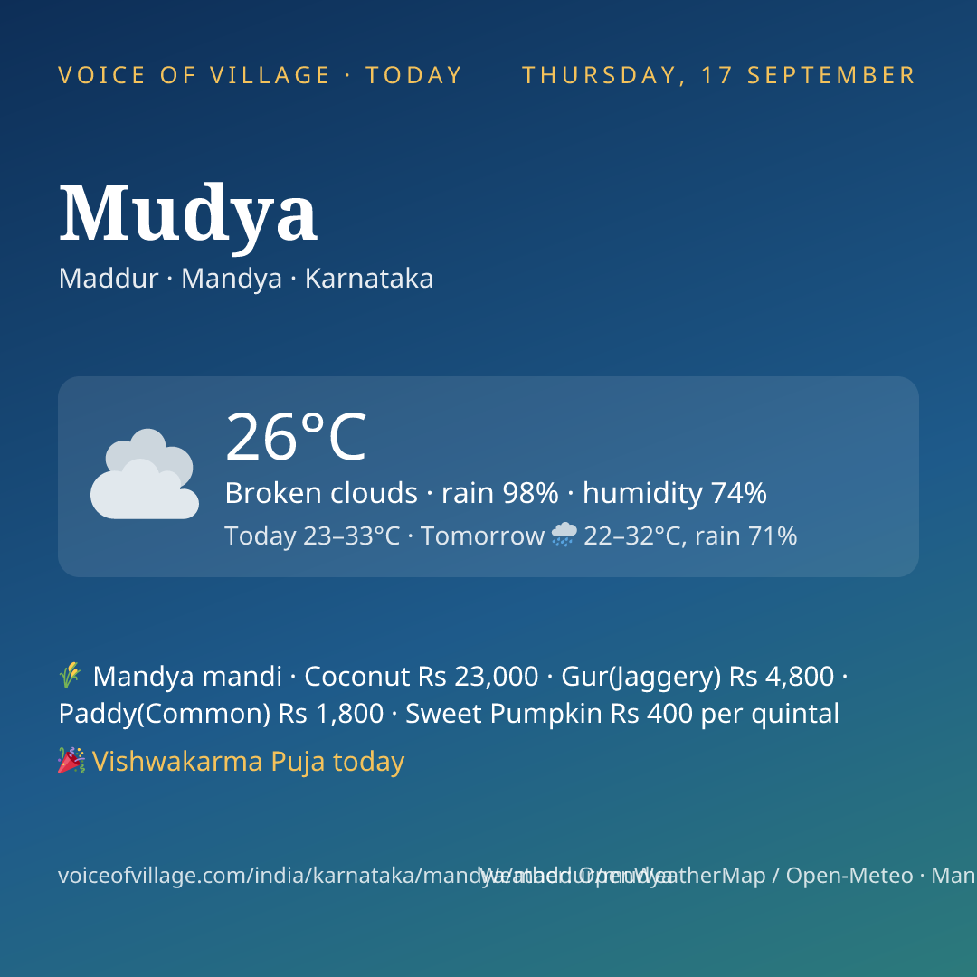 Mudya today