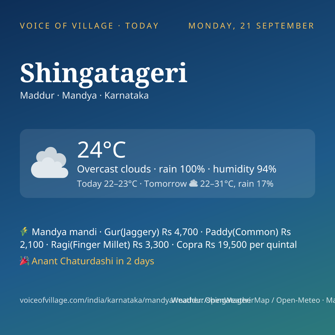 Shingatageri today