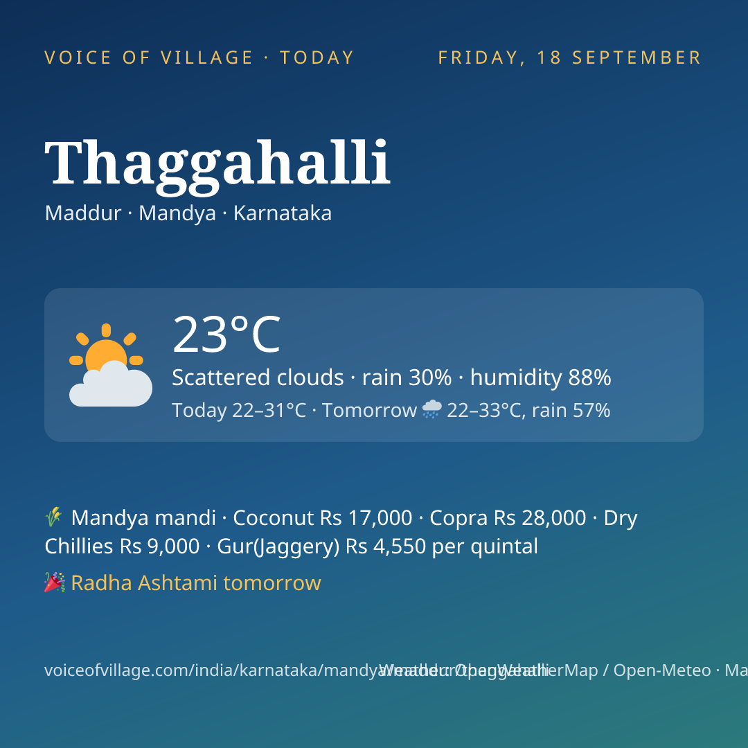 Thaggahalli today