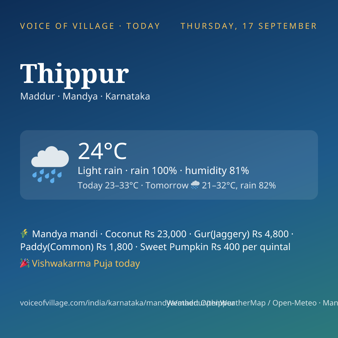 Thippur today