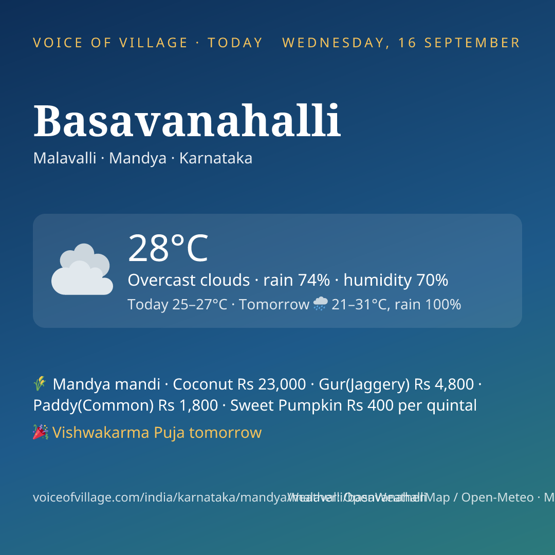 Basavanahalli today