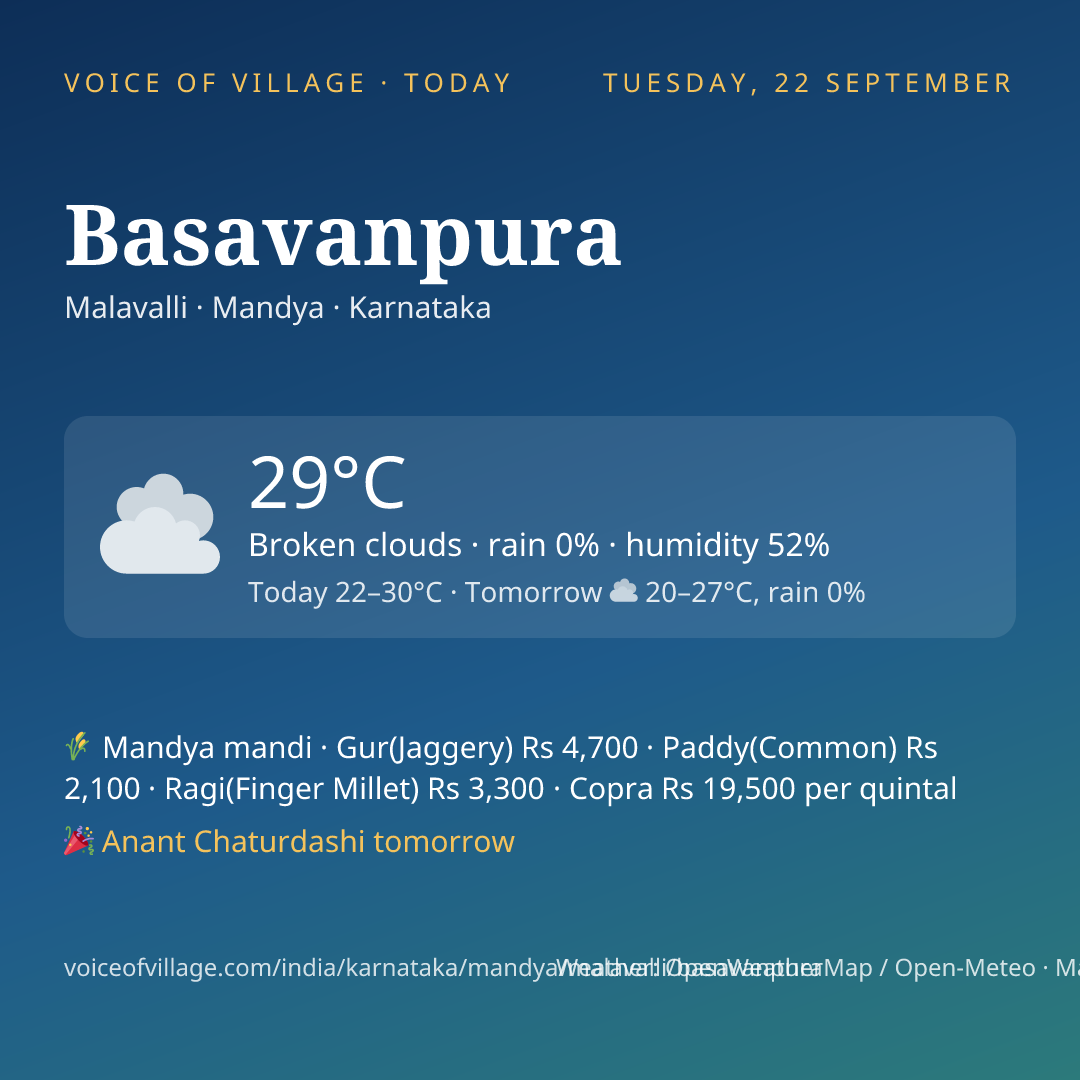 Basavanpura today