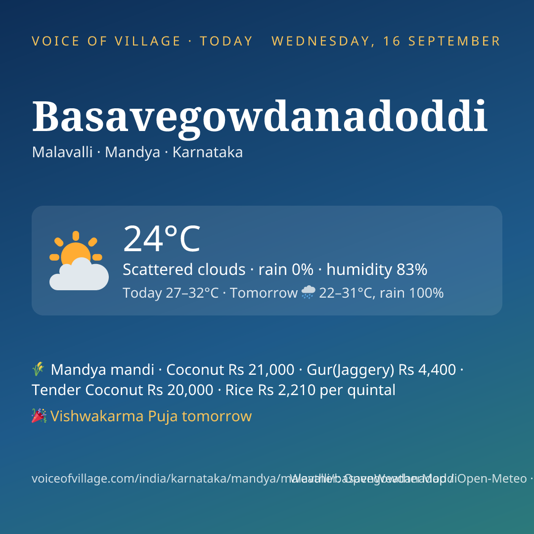 Basavegowdanadoddi today