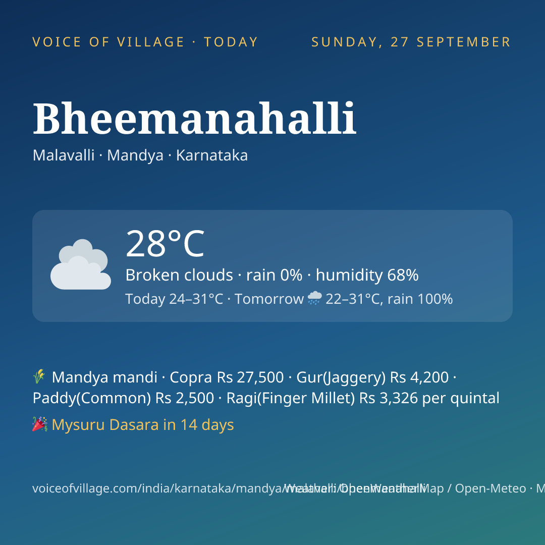 Bheemanahalli today