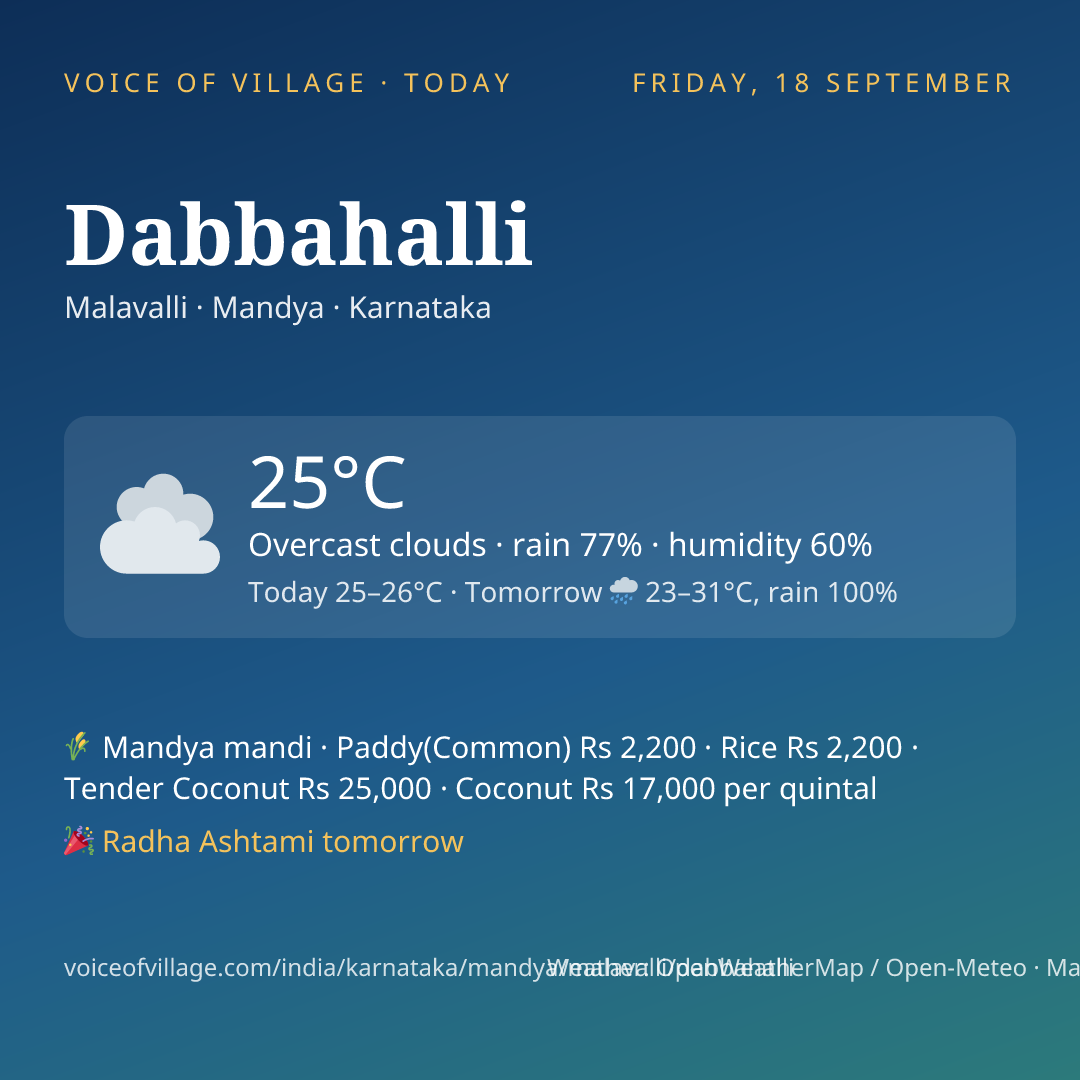 Dabbahalli today