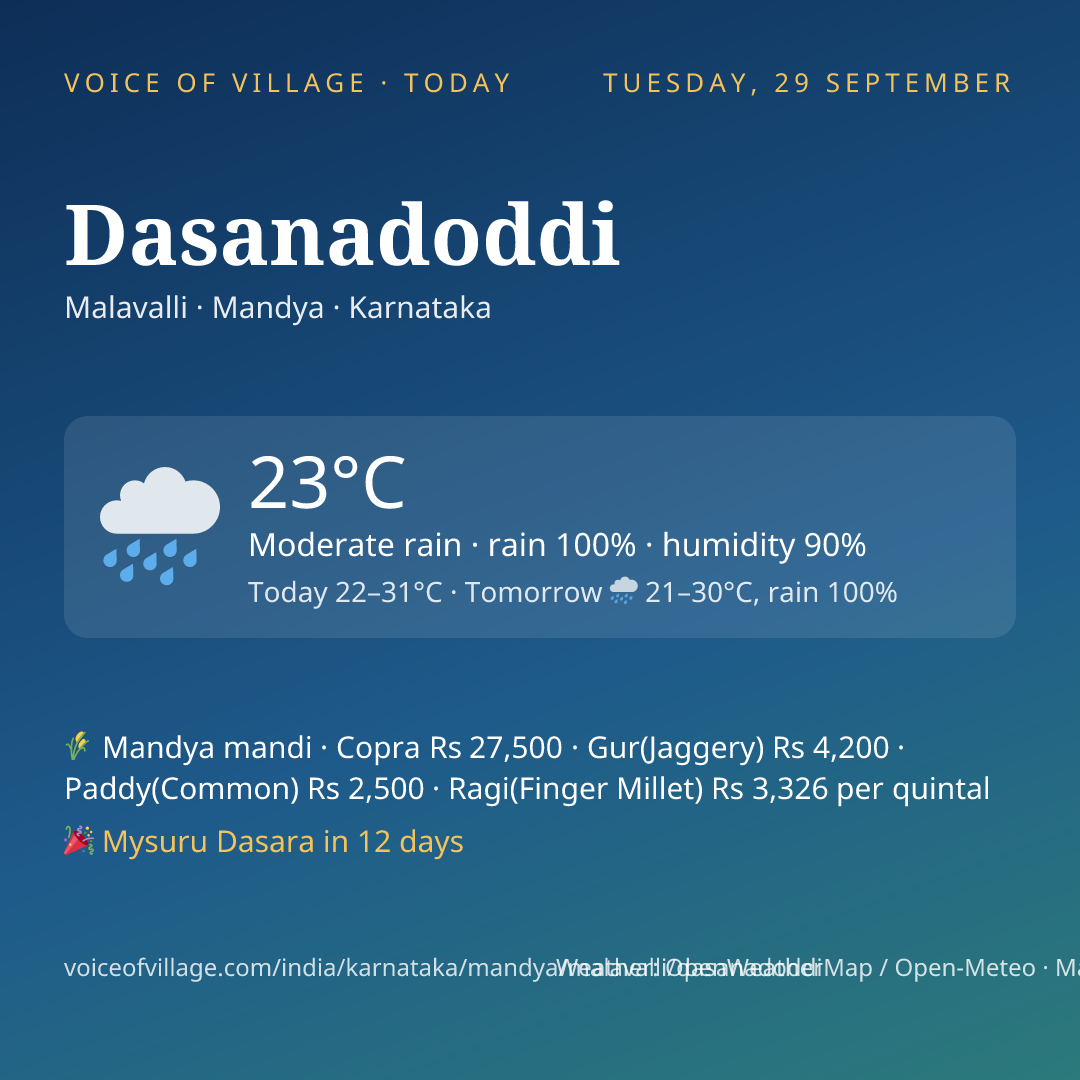 Dasanadoddi today