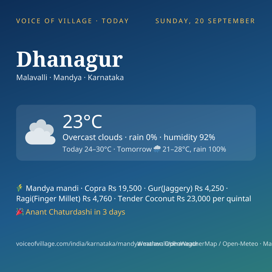 Dhanagur today
