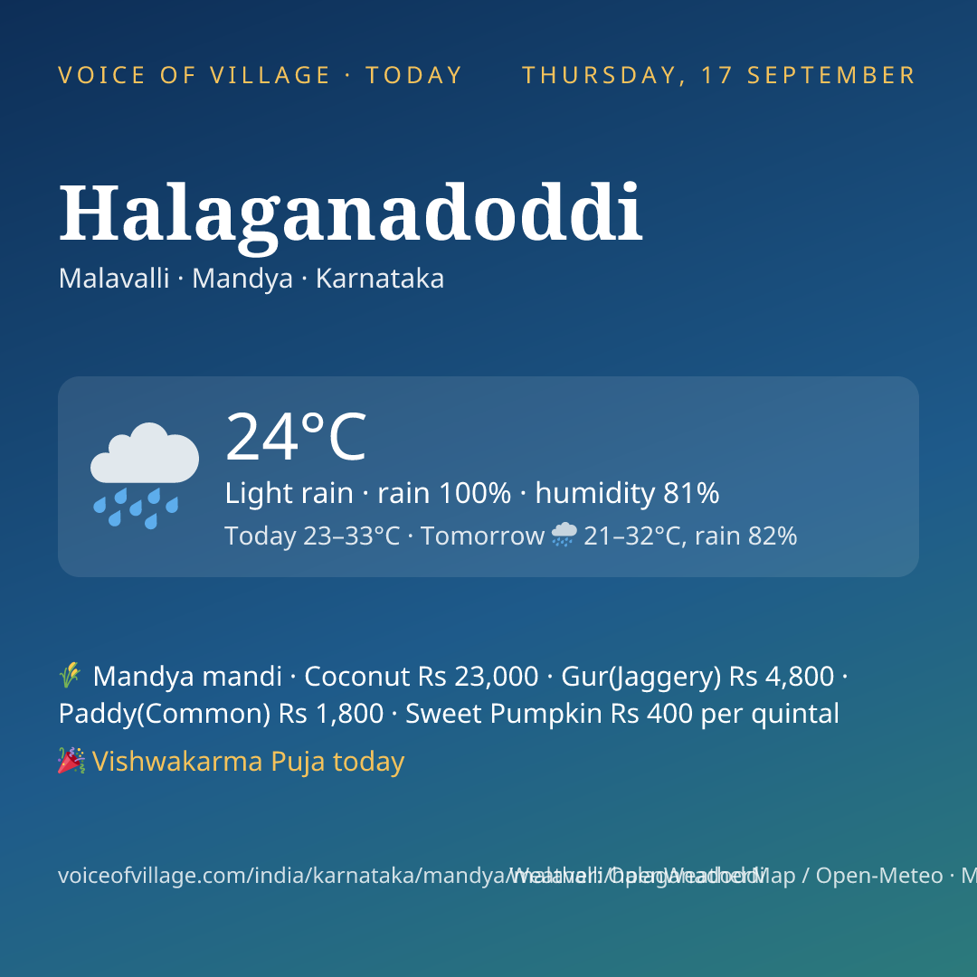 Halaganadoddi today