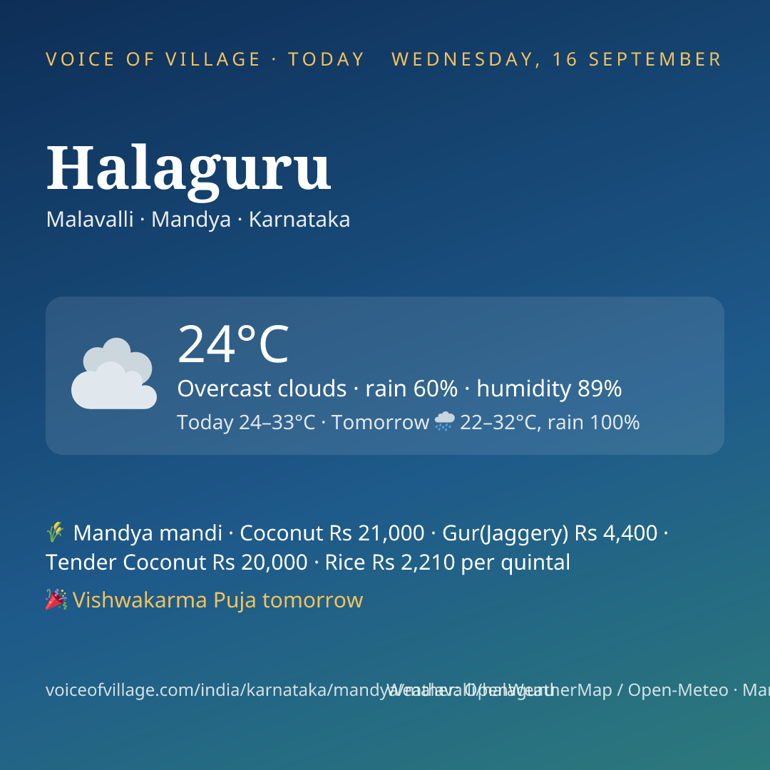 Halaguru today