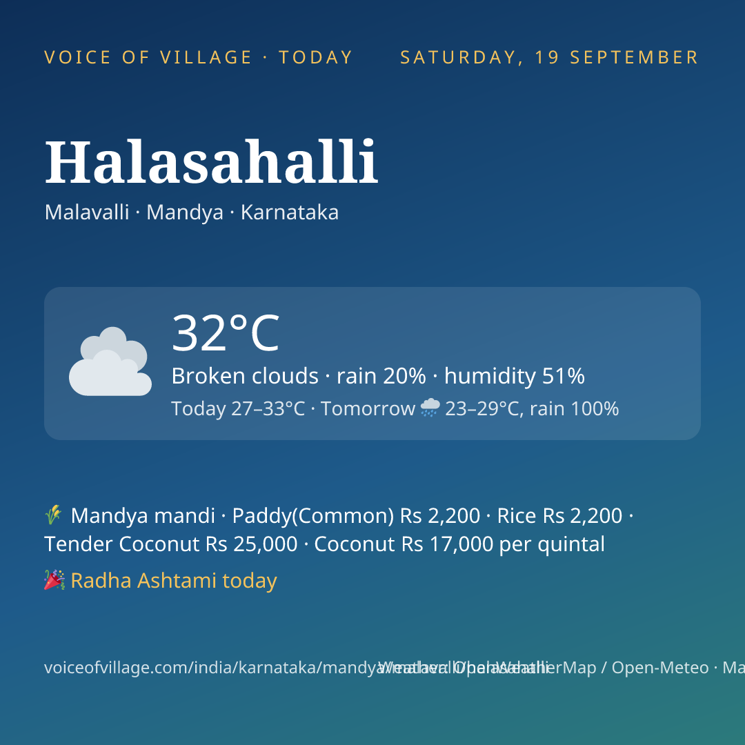 Halasahalli today