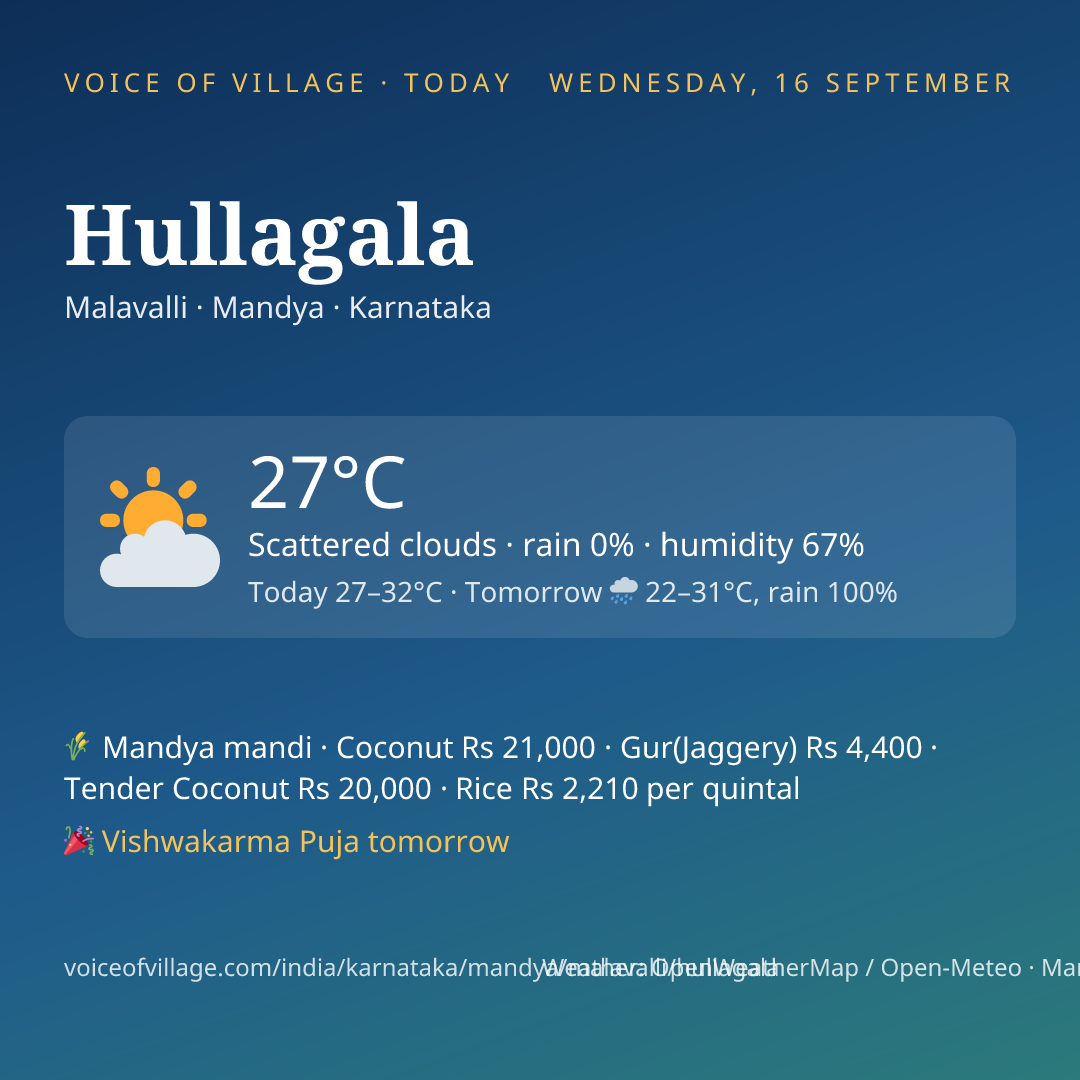 Hullagala today