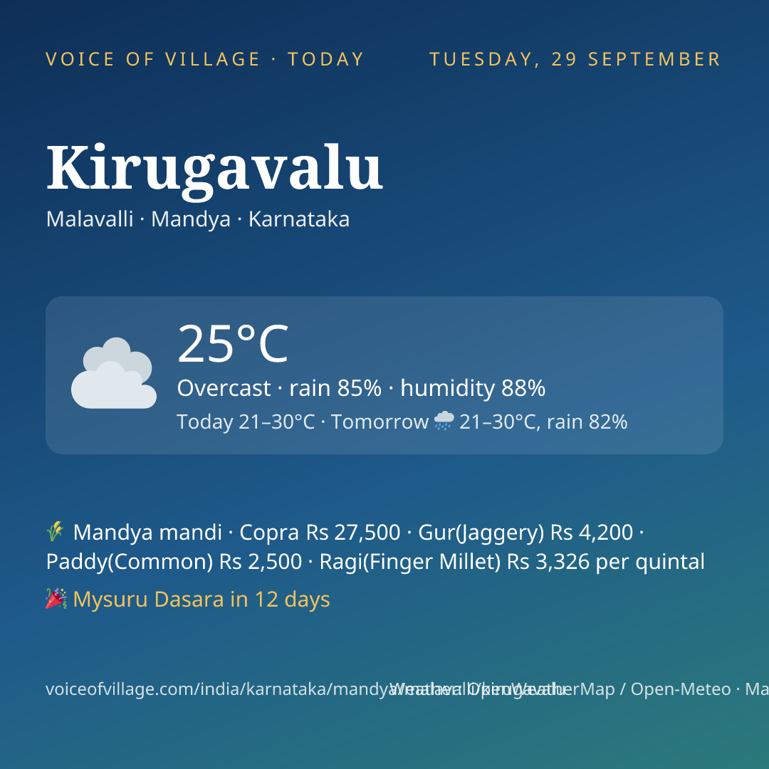 Kirugavalu today