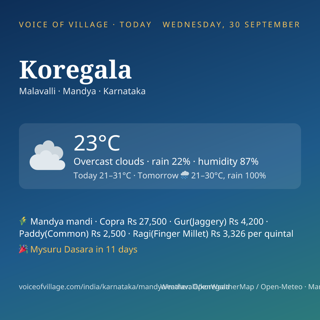 Koregala today