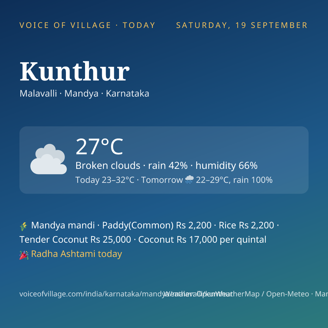 Kunthur today