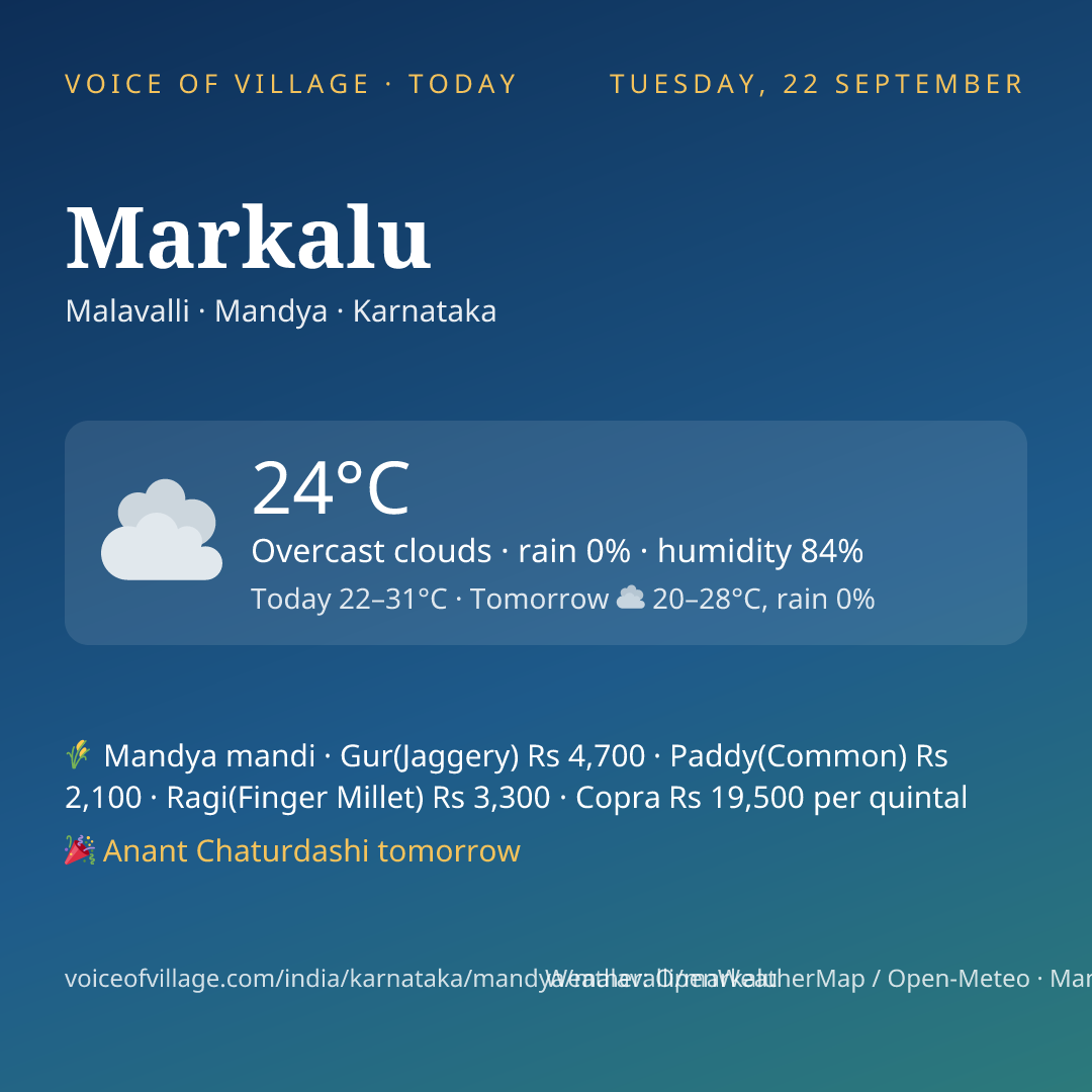 Markalu today