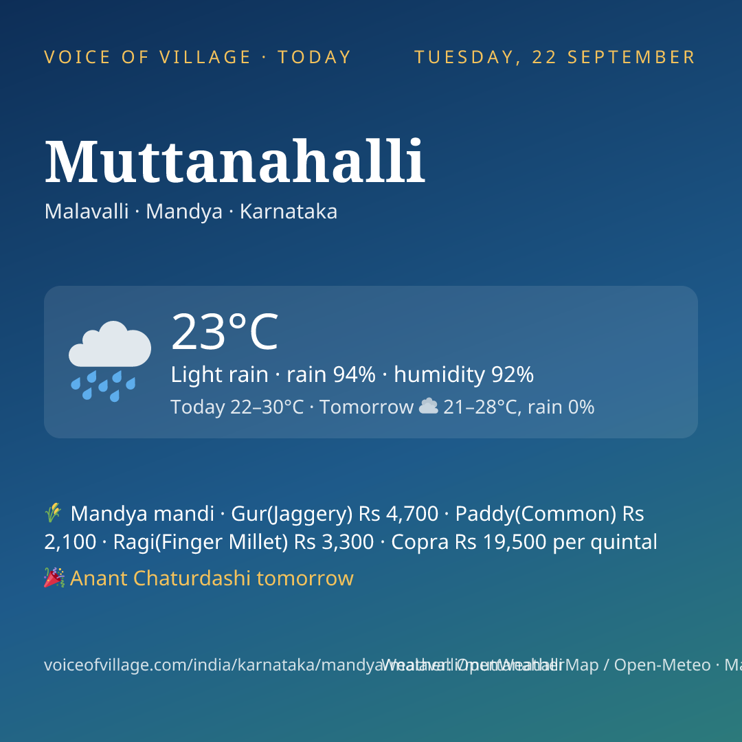 Muttanahalli today