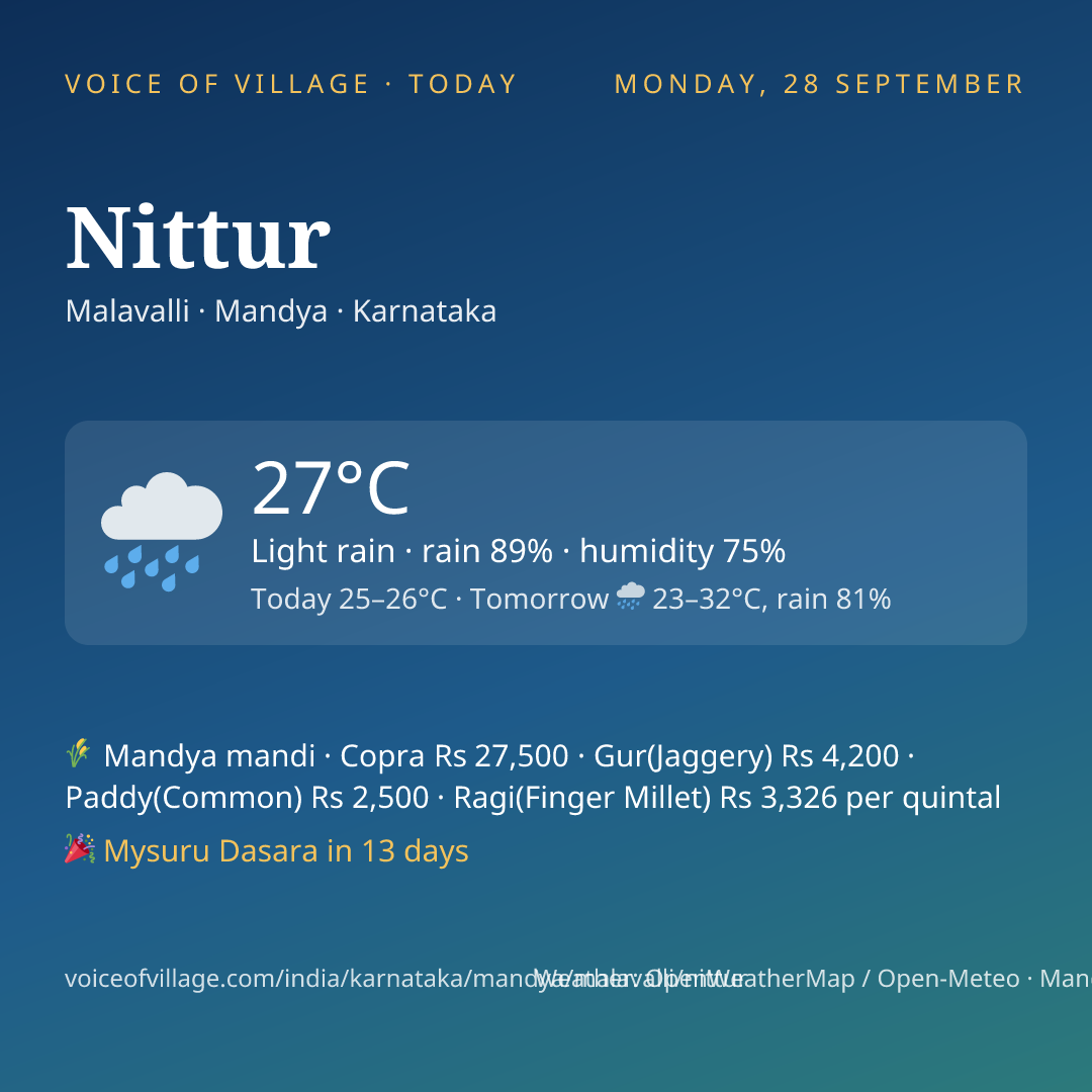 Nittur today