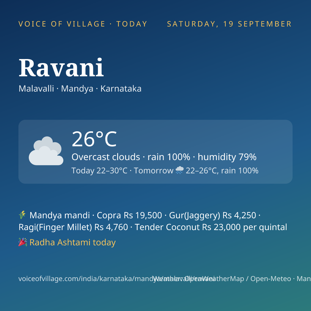 Ravani today