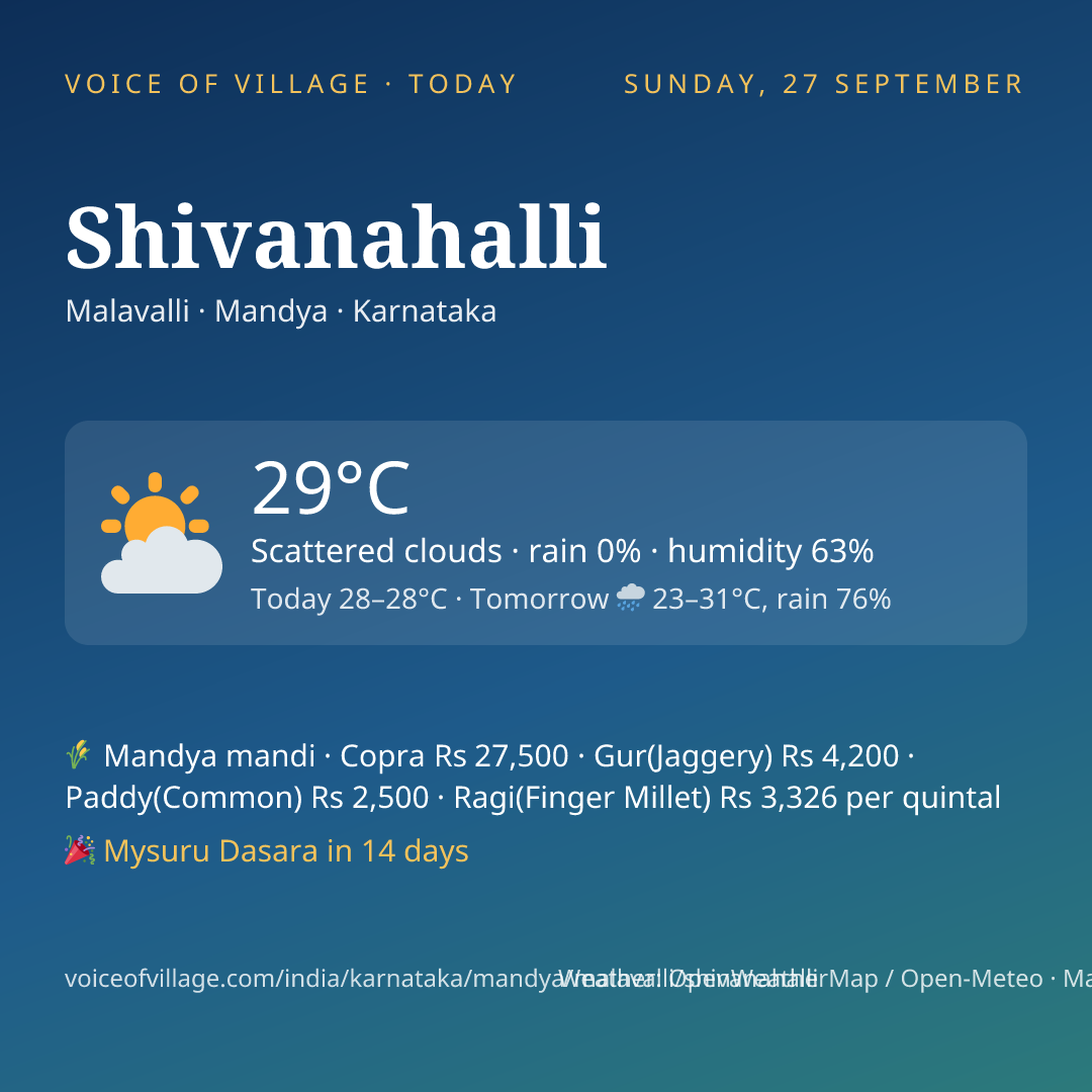 Shivanahalli today