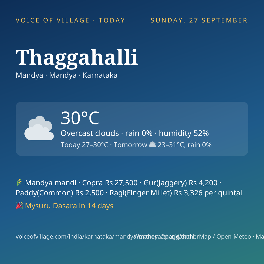 Thaggahalli today