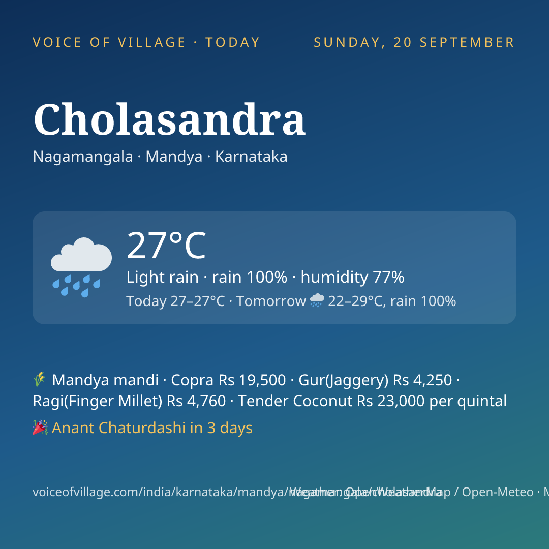 Cholasandra today
