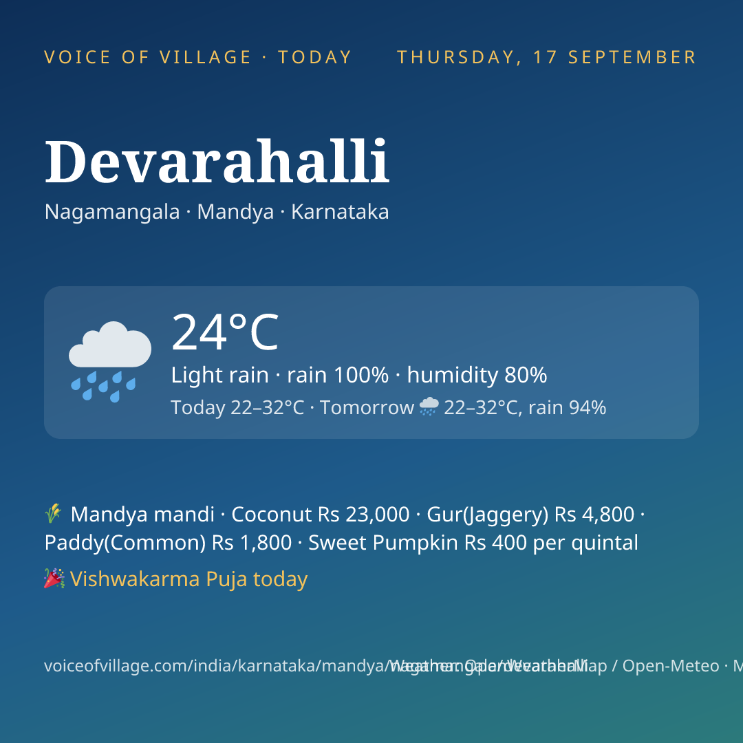 Devarahalli today