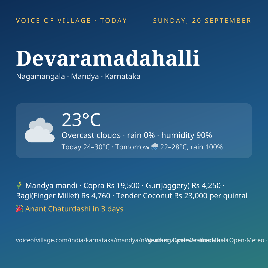 Devaramadahalli today