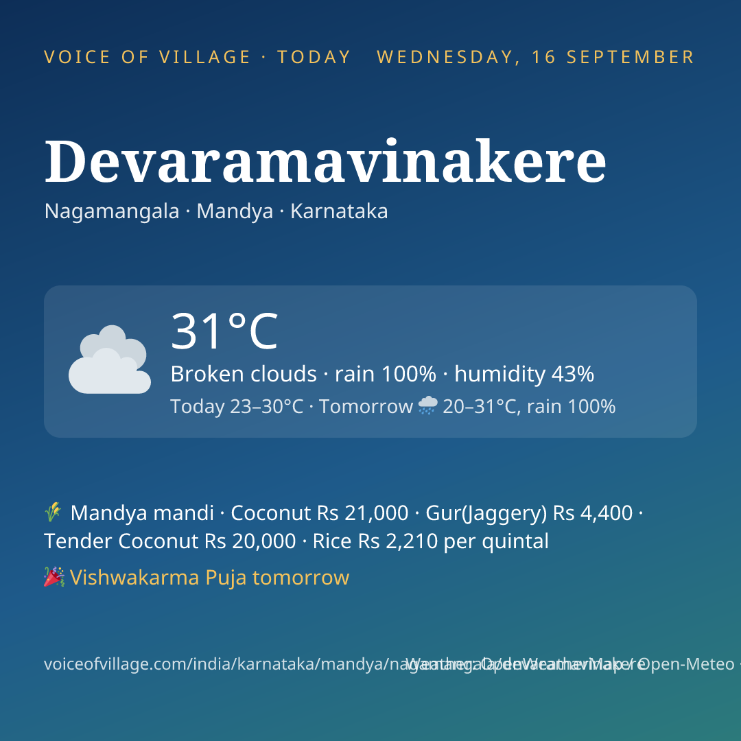 Devaramavinakere today