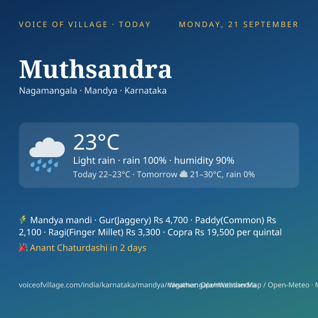 Muthsandra today