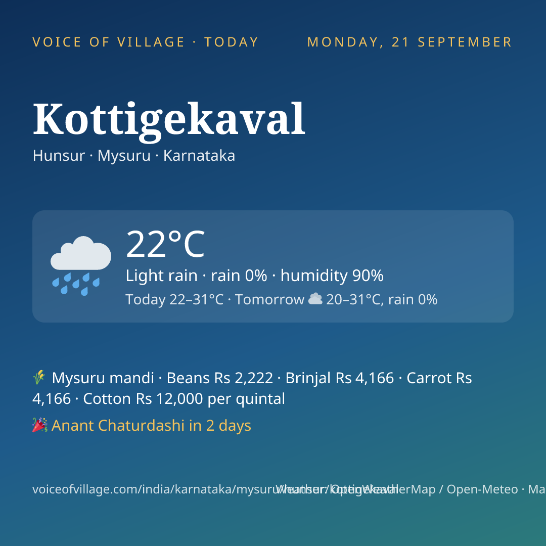 Kottigekaval today